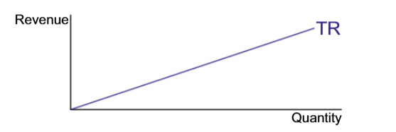 <p>What makes the TR grow proportionally </p>