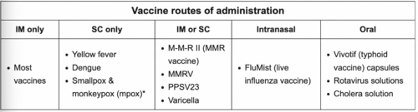 <p>Flumist</p>