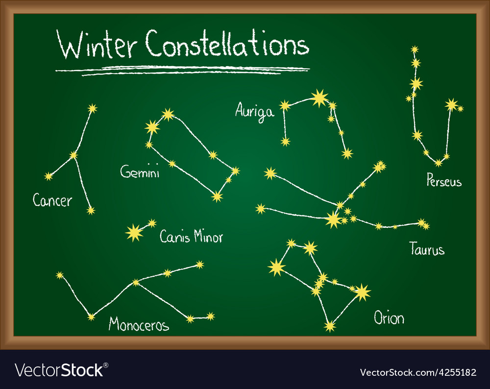 <p>winter in northern hemisphere and summer in southern hemisphere </p><ul><li><p>ORION</p></li><li><p>Cancer</p></li><li><p>Gemini</p></li><li><p>Monaceros</p></li><li><p>Taurus </p></li><li><p>and friends</p></li></ul>