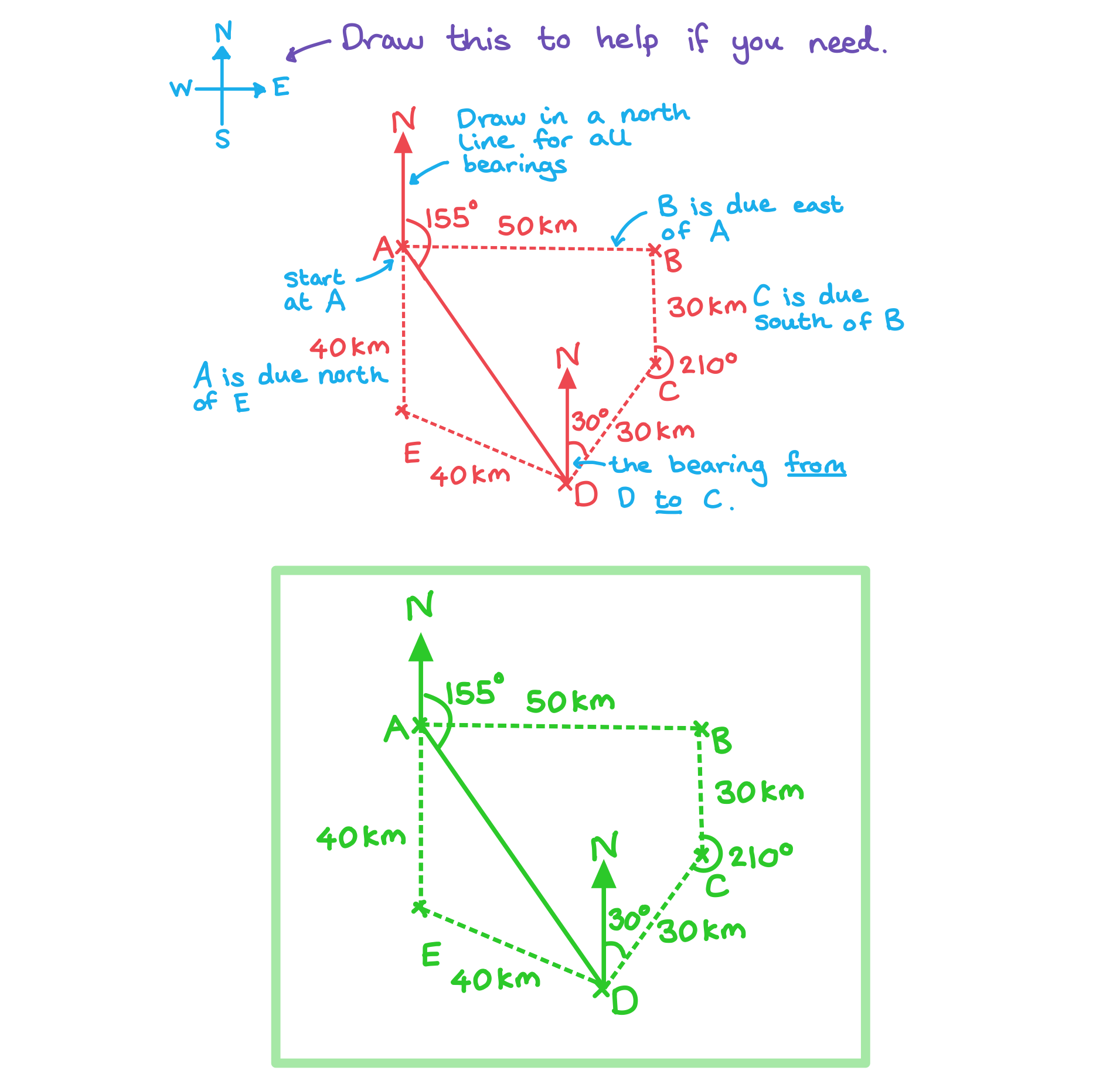 <p>A city at B is due east of a city at A and A is due north of a city at E. A city at C is due south of B.</p><p>The bearing from A to D is 155° and the bearing from D to C is 30°.</p><p>The distance AB = 50 km, the distances BC = CD = 30 km and the distances DE = AE = 40 km.</p><p>Draw and label a diagram to show the cities A, B, C, D and E and clearly mark the bearings and distances given.</p>