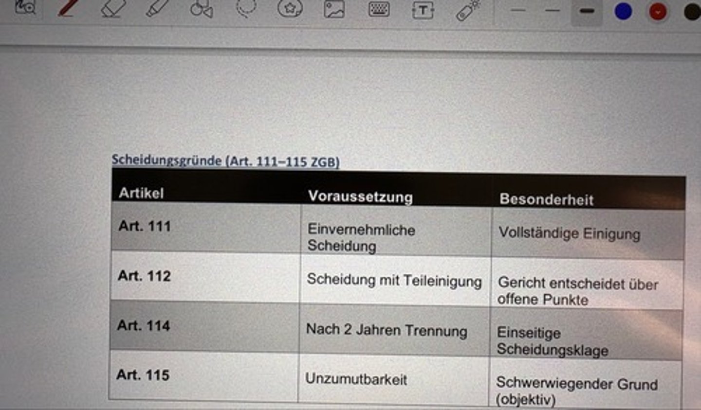 <p>Artikel:</p><p>Art. 111</p><p>Voraussetzungen:</p><p>Einvernehmliche</p><p>Scheidung</p><p>Besonderheit:</p><p>Vollständige Einigung</p><p>Artikel:</p><p>Art. 112</p><p>Voraussetzungen:</p><p>Scheidung mit Teileinigung</p><p>Besonderheit:</p><p>Gericht entscheidet über offene Punkte</p><p>Artikel:</p><p>Art. 114</p><p>Voraussetzungen:</p><p>Nach 2 Jahren Trennung</p><p>Besonderheit:</p><p>Einseitige</p><p>Scheidungsklage</p><p>Artikel:</p><p>Art. 115</p><p>Voraussetzung:</p><p>Unzumutbarkeit</p><p>Besonderheit:</p><p>Schwerwiegender Grund (objektiv)</p>
