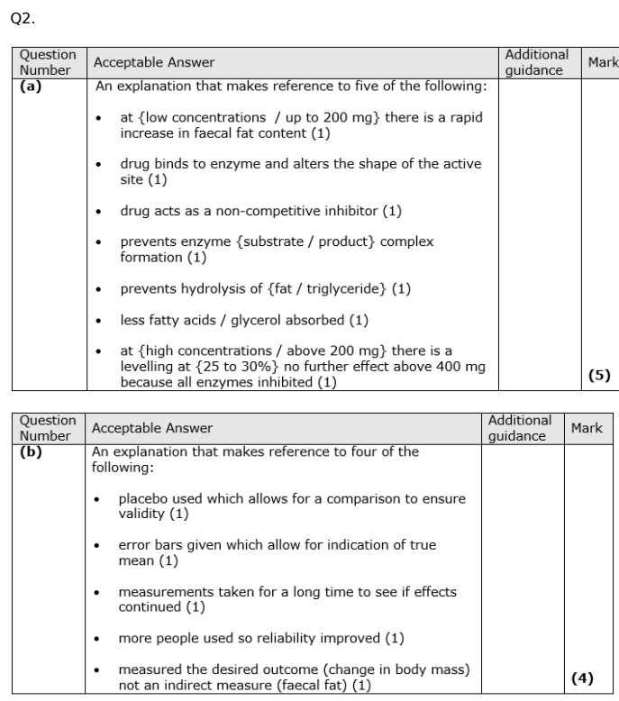 <p>RESULTS MORE RELIABLE: ERROR BARS</p>