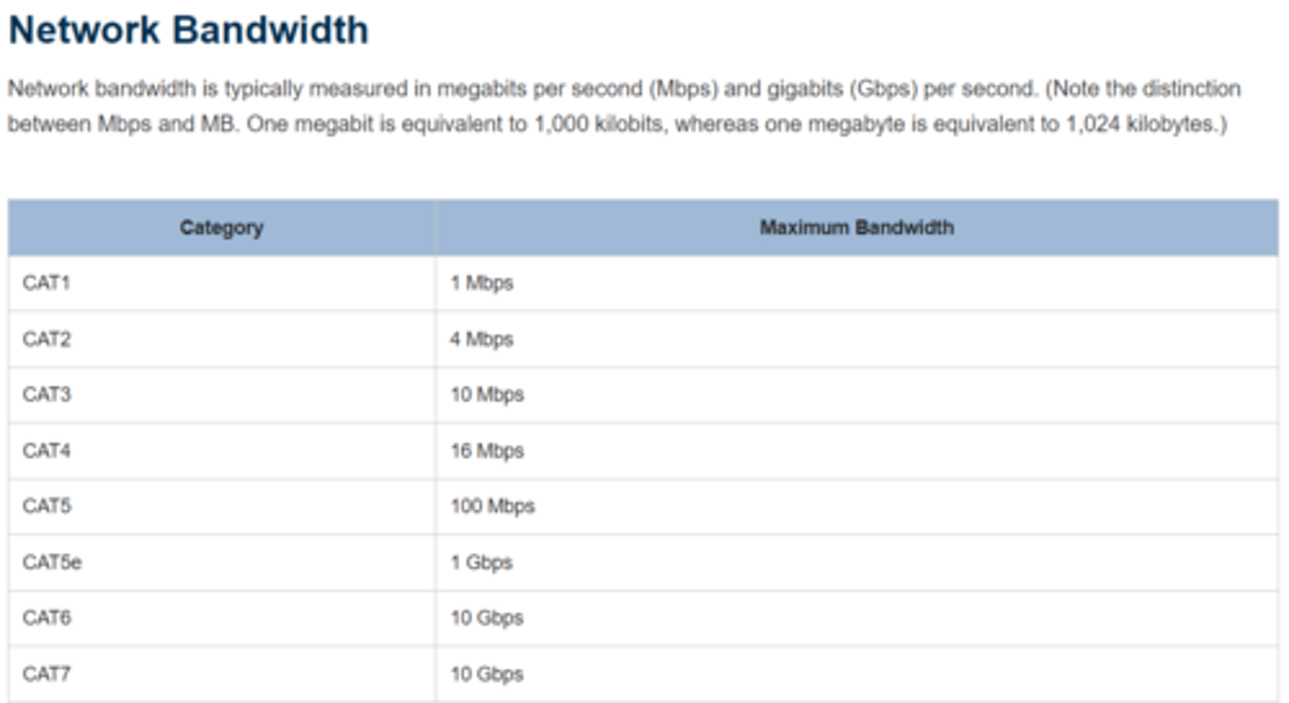 <p>measured in megabits per second (Mbps) and gigabits (Gbps) per second</p>
