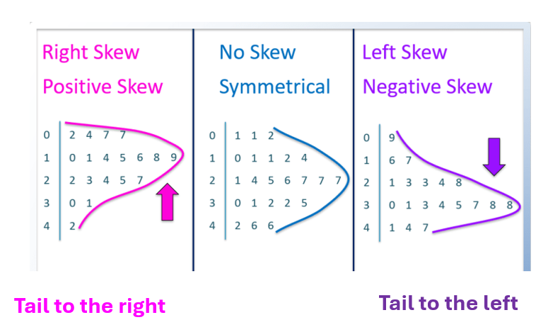 <p><span><strong>Tip: </strong>Rotate your book 90° to determine where the tail of your data is moving towards!</span></p>