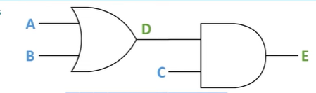 <p>draw truth table for this </p>