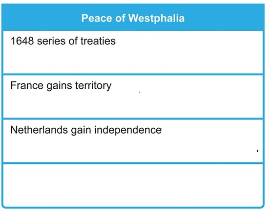 <p><span>Which choice correctly completes the chart?</span></p>