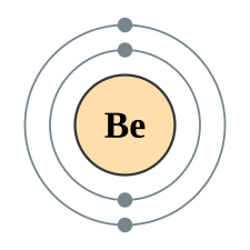 <p>Be (4)</p>