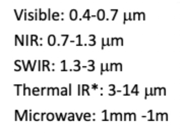 <ul><li><p>In remote sensing, spectral resolution is the ability of a sensor to detect distinct ranges of wavelengths within the EMR</p></li><li><p><span style="background-color: white;">Sensors divide the electromagnetic spectrum into several "bands",&nbsp; "channels" or “regions”.&nbsp;Each channel captures information within a specific wavelength range.&nbsp;</span></p></li><li><p><span style="background-color: white;">Spectral signatures: Different materials (like healthy vegetation, soil, or water) absorb and reflect EMR in unique ways at different wavelengths.&nbsp;</span></p></li></ul><p></p>