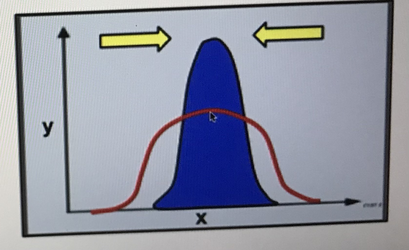<p>Stabilising selection</p>