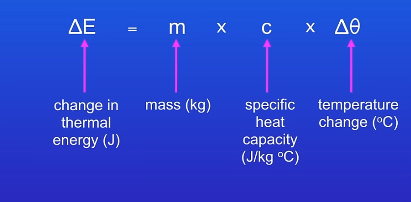 <p>You are given this in exam</p>