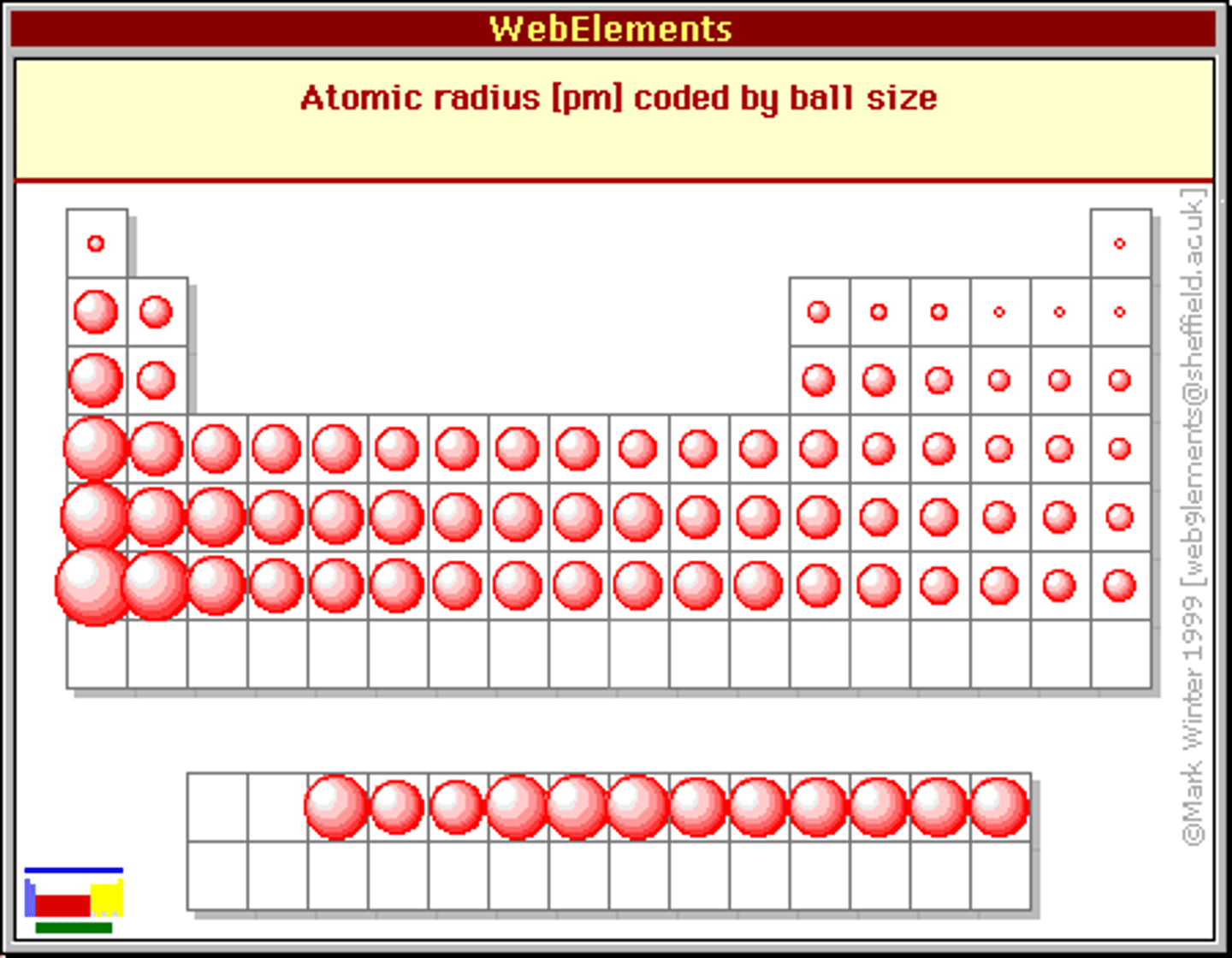<p>distance from the nucleus to the outermost electron aka how big an atom is, increase as you go down a group because electrons shells are being added</p>