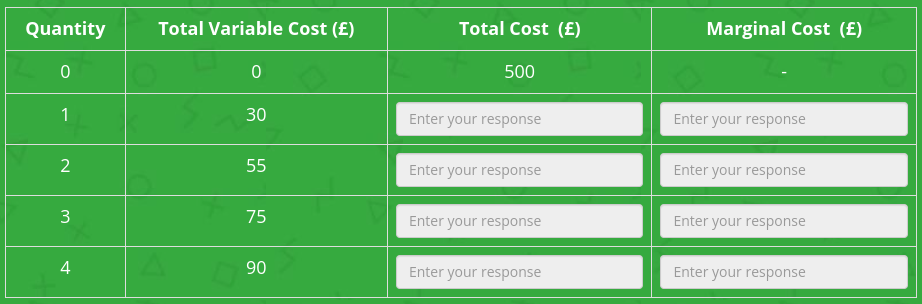 <p>Complete the table.</p>