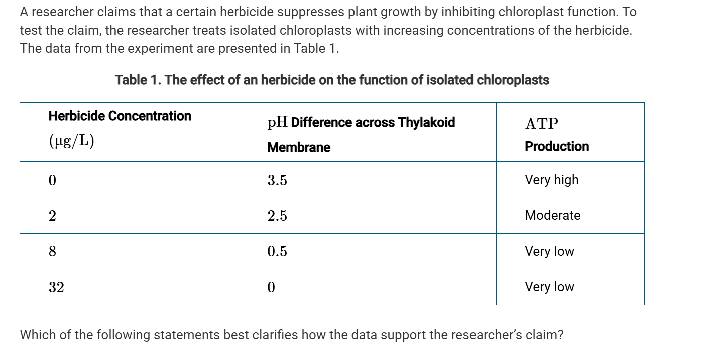 <p><span>Which of the following statements best clarifies how the data support the researcher’s claim?</span></p>