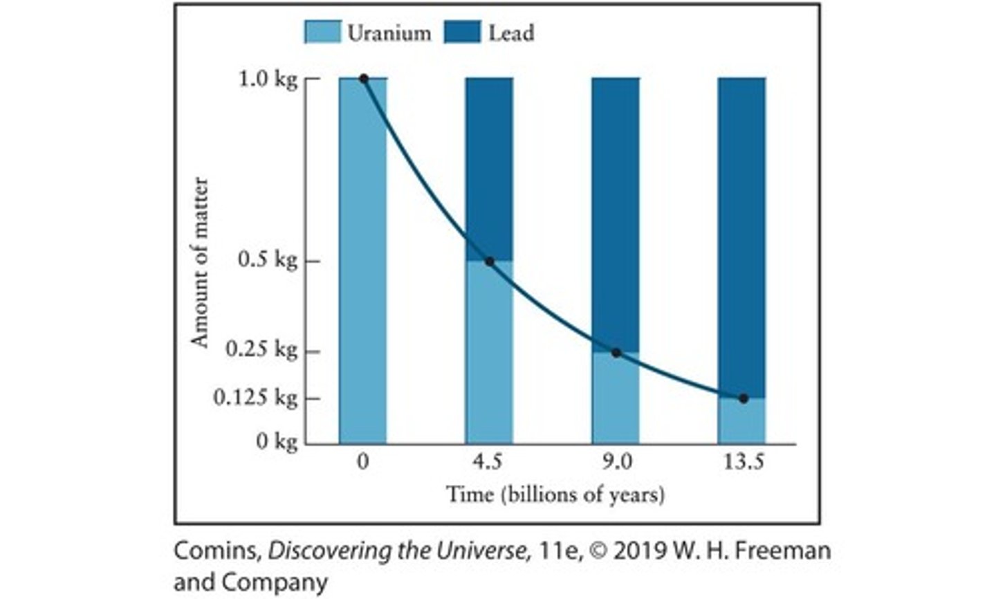 <p>The number of protons in an atom's nucleus, which determines the element of that atom.</p>