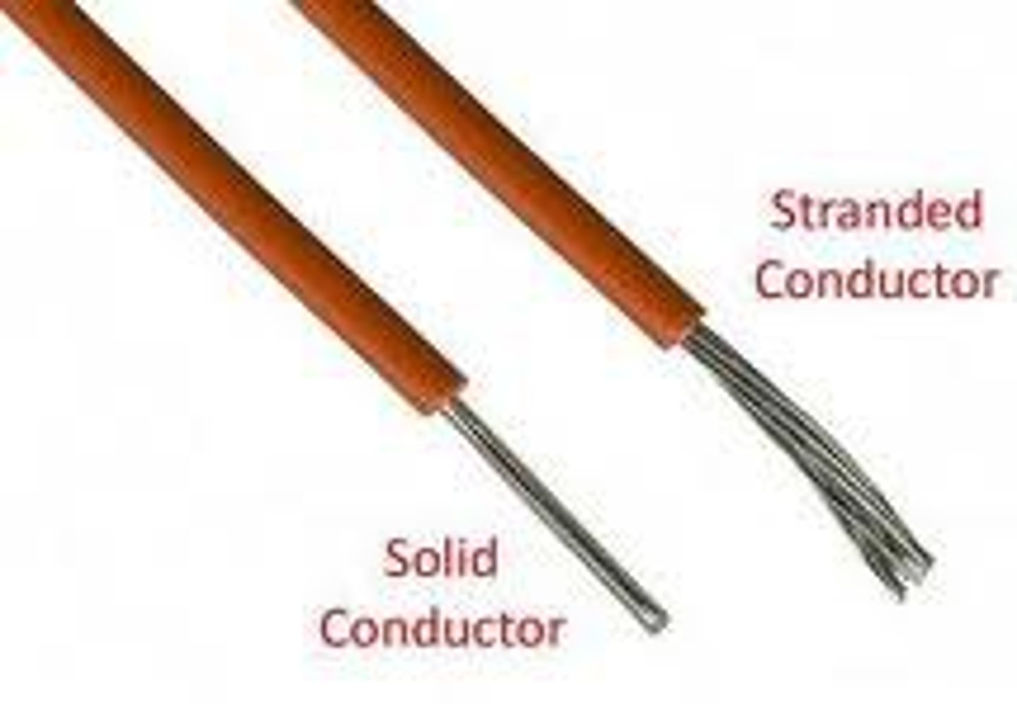 <p>solid-core or single-strand wire, consists of a one piece of wire on its entire cross-section. Unlike stranded wire, solid wire has more flexibility than stranded wire</p>