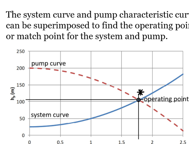 <p>In this diagram, when is the pump running less than its power? What does Q=2 mean?</p>