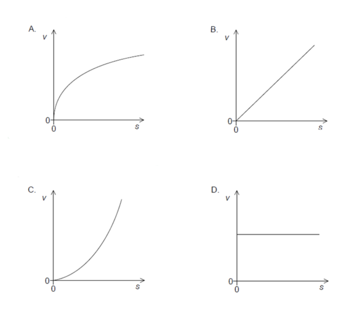 <p><span>A runner starts from rest and accelerates at a constant rate throughout a race. Which graph shows the variation of speed v of the runner with distance travelled s?</span></p>