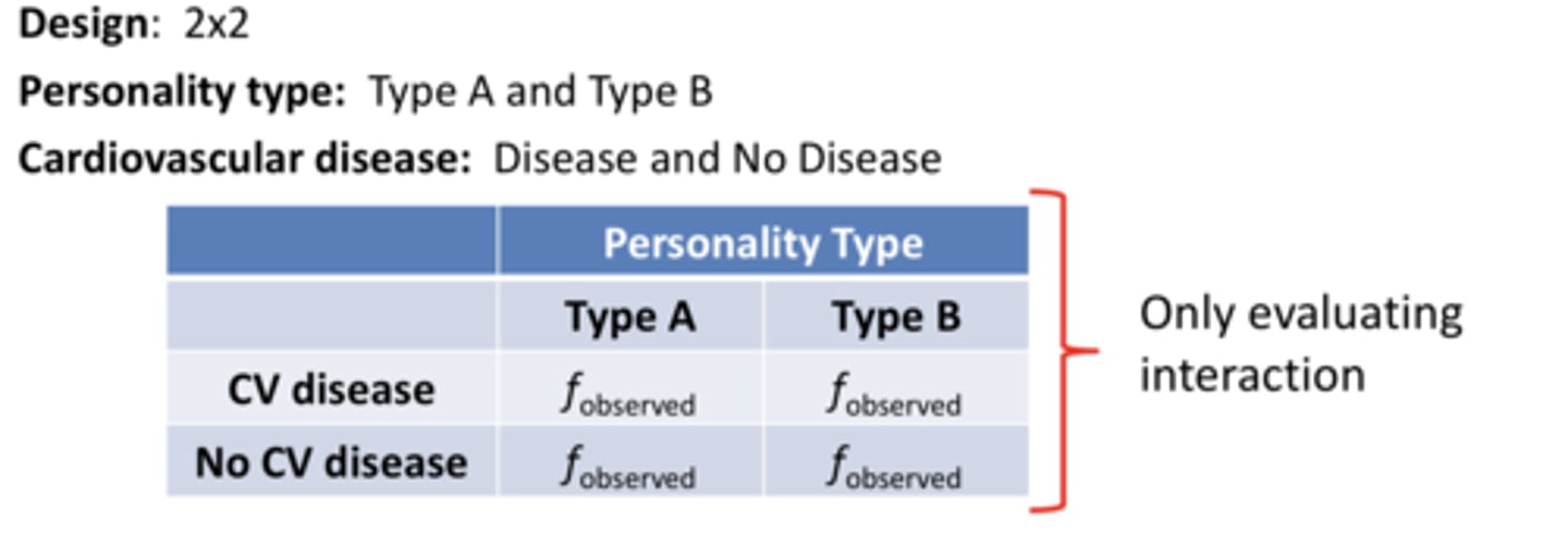 <p>what is the relationship between personality type and cardiovascular</p>
