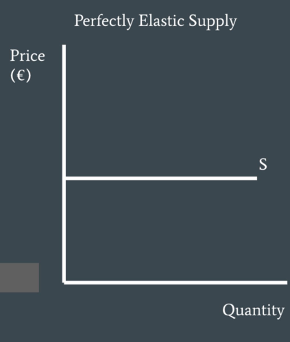 <p>perfectly elastic supply, Qs is infinitely responsive to a change in price.</p>