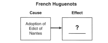 <p>What term <em>best</em> completes this diagram?</p>