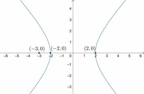 <p>hyperbolic function</p>