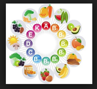 Enzymes rely on vitamins as cofactors (robin to batman) in helping attach the enzyme to the substrate. Cell function cannot occur without these vitamins