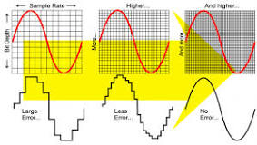 <p>the number of snapshots taken to recreate the original sound wave </p>