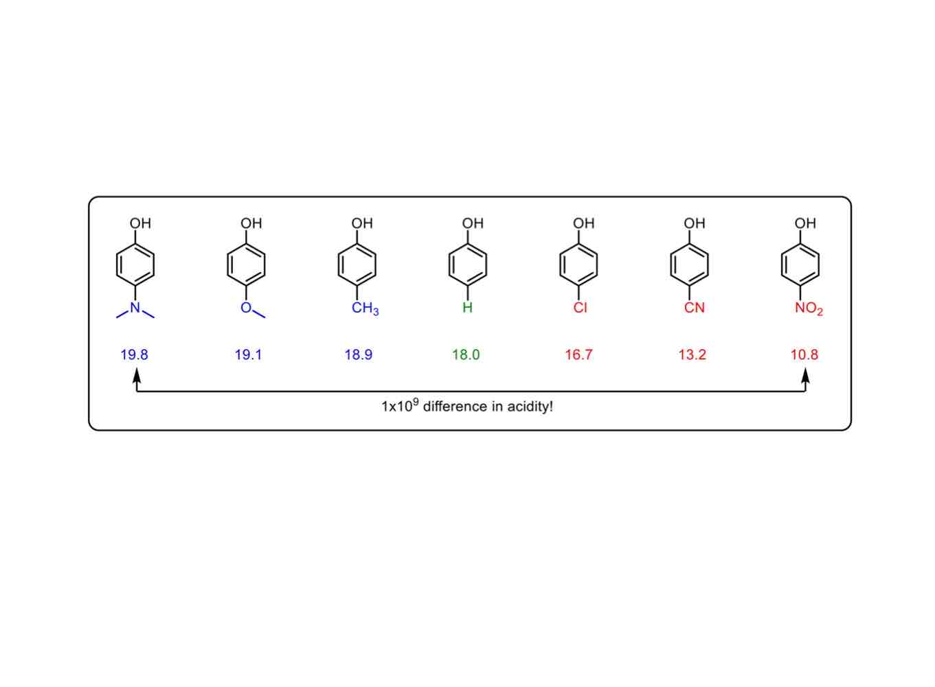 <p>Distribution and movement of electrons within molecules, affecting their properties.</p>