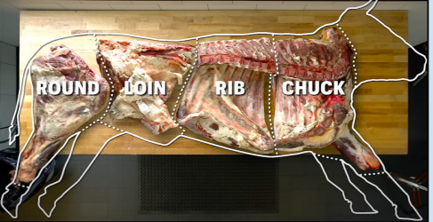 <ol><li><p>Chuck</p></li><li><p>Rib</p></li><li><p>Loin</p></li><li><p>Round</p></li></ol><p></p><p></p>
