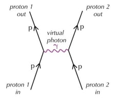 <p>what interaction is this?</p>