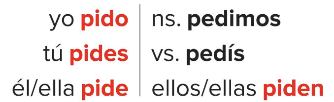 <p>to ask (e→i) irregular </p>