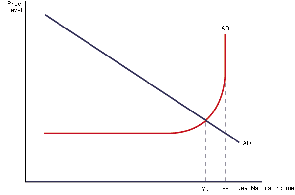 <p>Referring to the above diagram, What can be said?</p>
