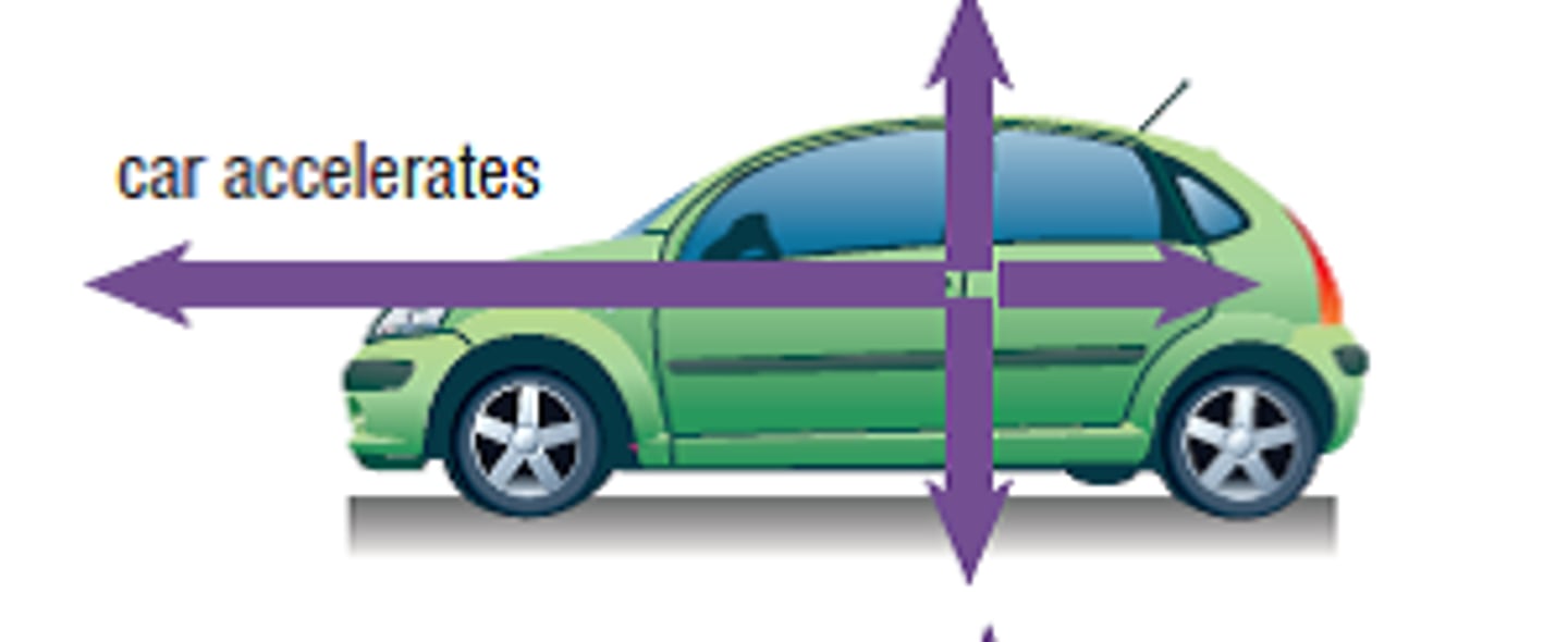 <p>The rate at which the target pressure is reached in a wound</p>