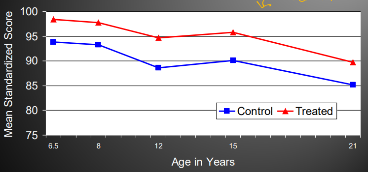 <p>The IQ effects remained</p>