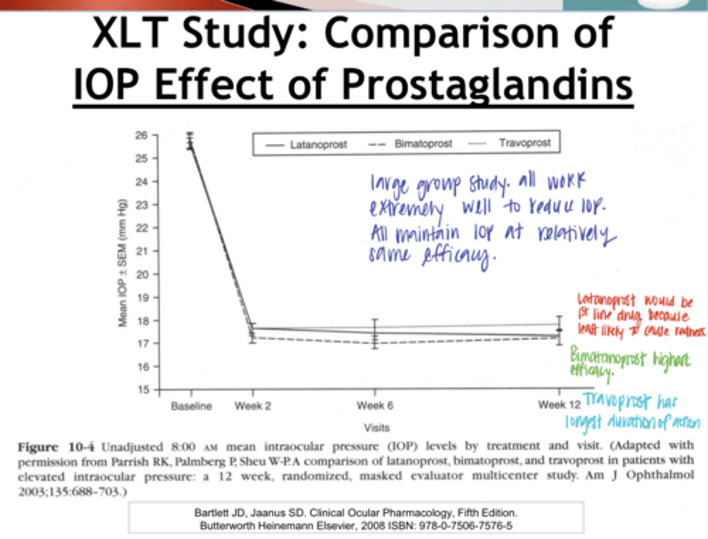 <p>If you want to Improve efficacy, what should you switch to?</p>