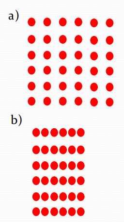<ul><li><p>The closer the dots are, the more likely they are to be grouped together.</p></li><li><p>In b), grouping by proximity forms horizontal rows.</p></li></ul><p></p>