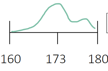 <p>what type of chart is this?</p>