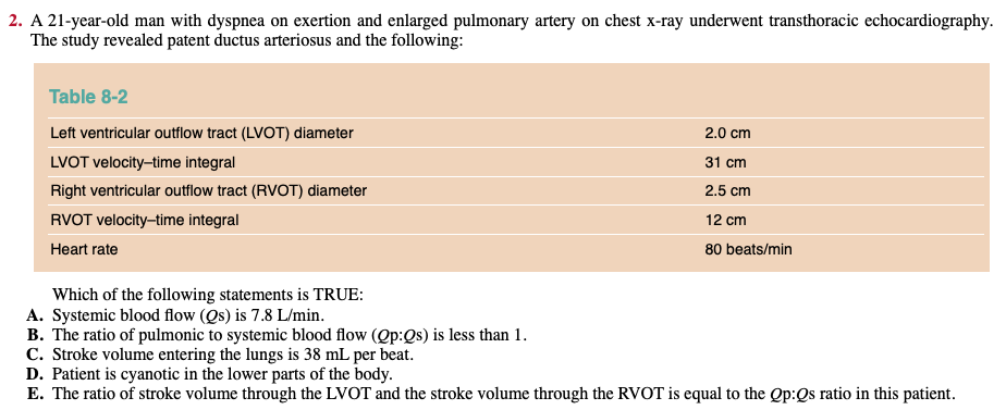 <p>Qp:Qs in a patient with PDA</p>