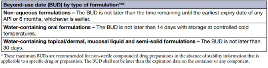 Formulations