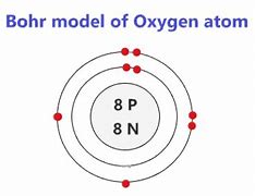 <p>model with a electron shell</p>