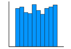 <p>Uniform Distribution</p>