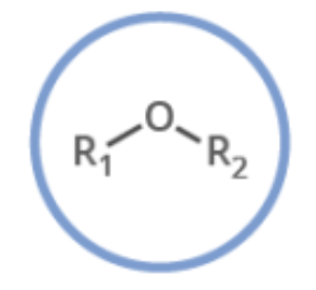 <ul><li><p>Simple Oxygen Heteroatomic</p></li><li><p>Naming -oxy -ane </p></li></ul><p></p>