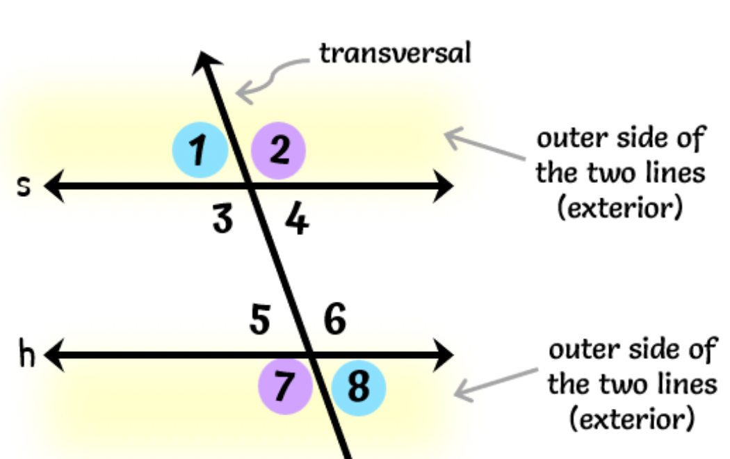 <p>2 angles that are on opposite sides of the transversal and outside of parallel lines</p><p>congruent</p>