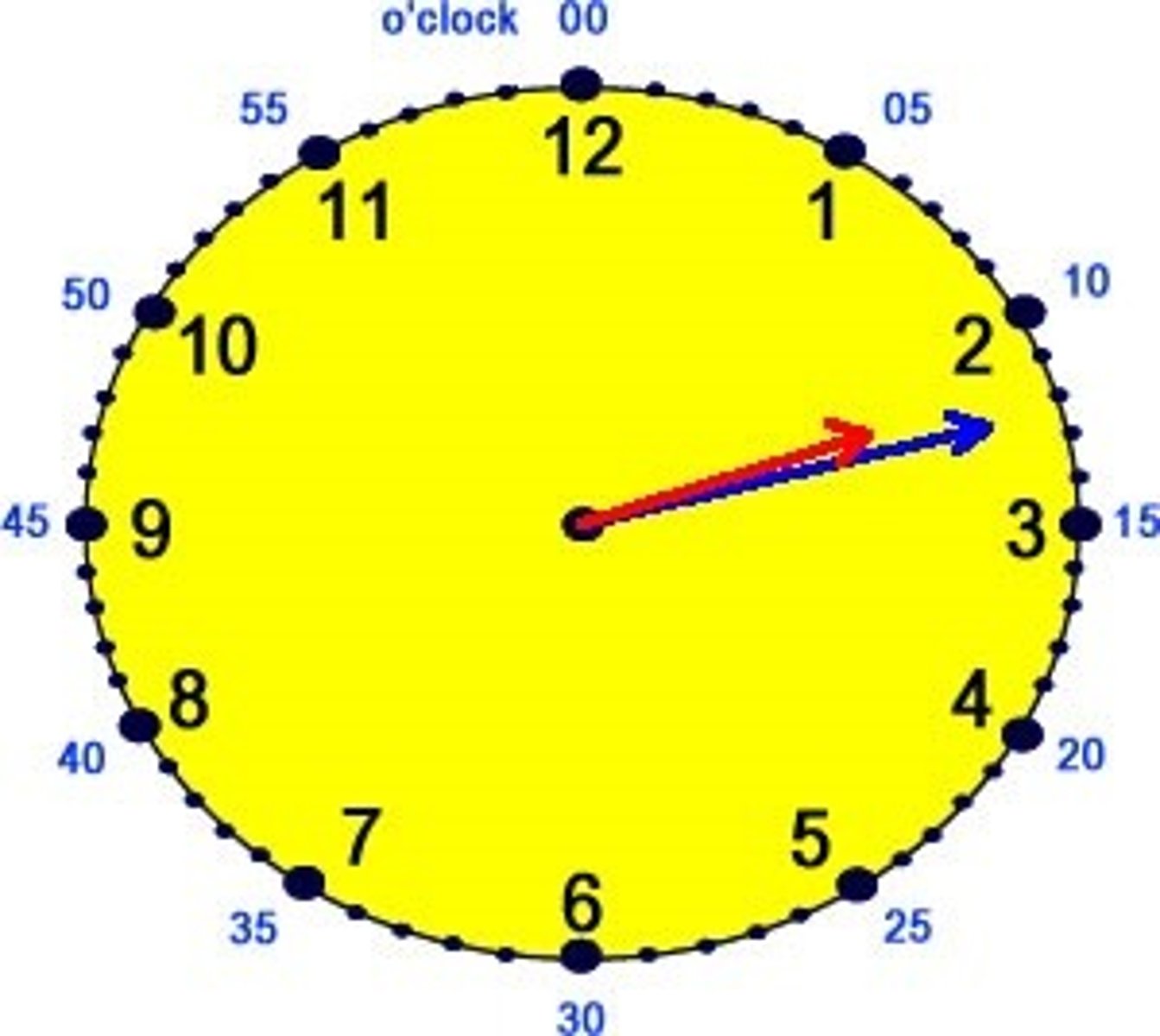 <p>It's 2:12</p>