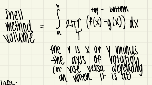 <p>the integral from a to b of 2(pi)r times (top-bottom)</p>