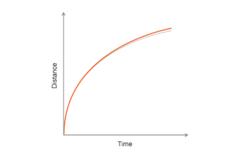 <p>What does this line show on the graph</p>
