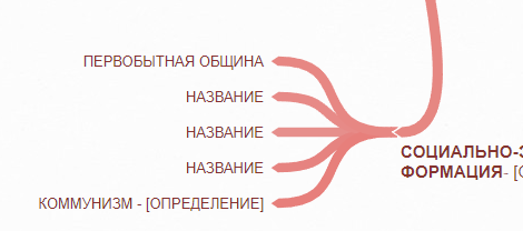 <p>Что входит в соцально-экономическую формацию</p>