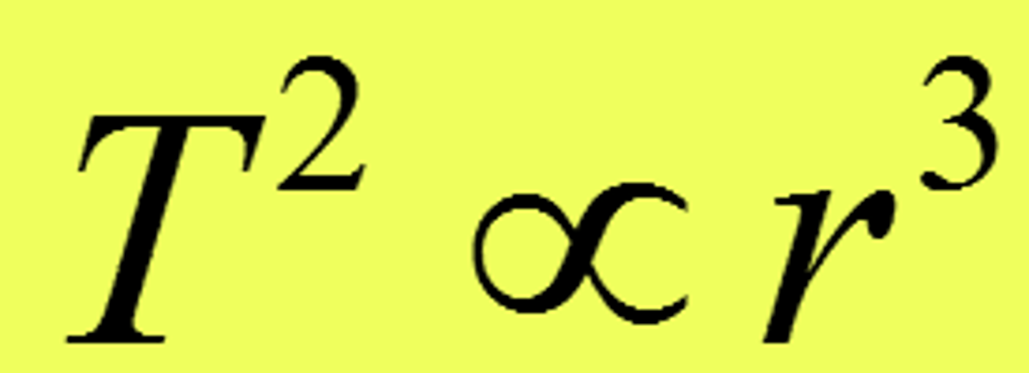 <p>period (T) squared of a planet is <strong><em>directly proportional</em></strong> to the cube of its average distance (r) from the sun</p>