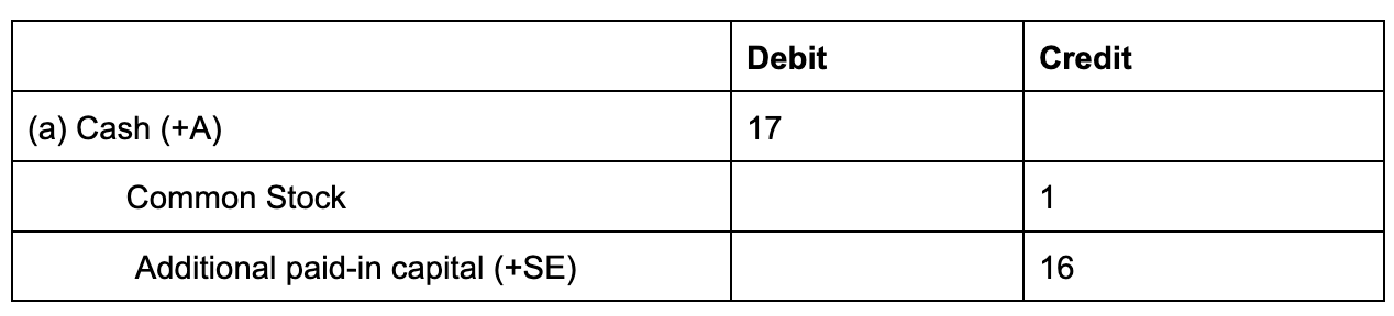<p>Account Titles (Journal Entry)</p>