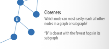 <p><span><span>how to reach other people (the most people)</span></span></p>